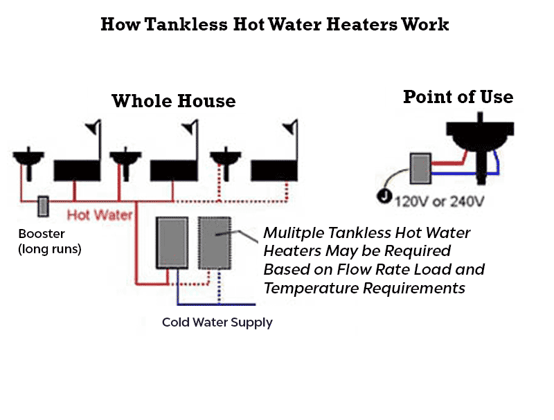Energy Efficient Water Heaters By Paquette Plumbing